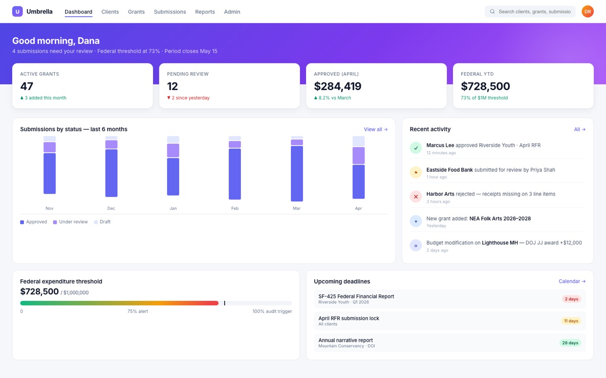 Umbrella HQ dashboard with grant submissions, deadlines, and expenditure tracking